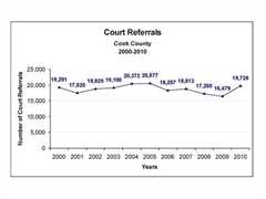 Court statistics project
