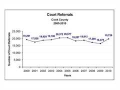 Court statistics project Court statistics project