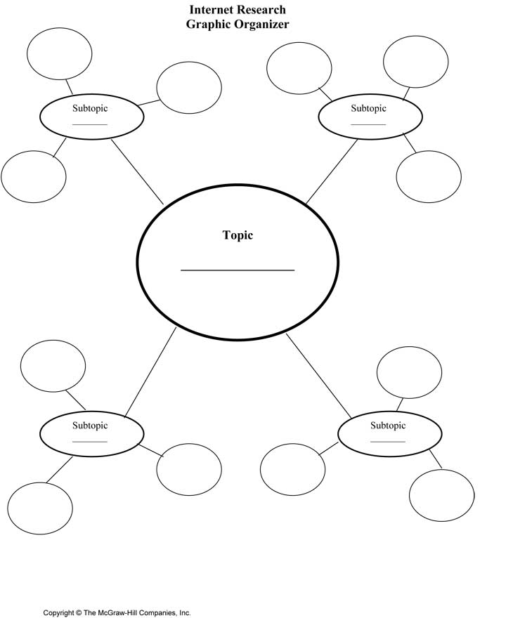 Graphic organizer for essay writing