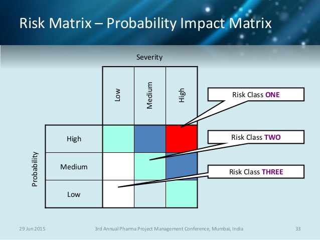 Probability projects