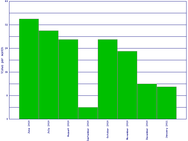 Statistics for graduate students