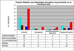 Statistics project help